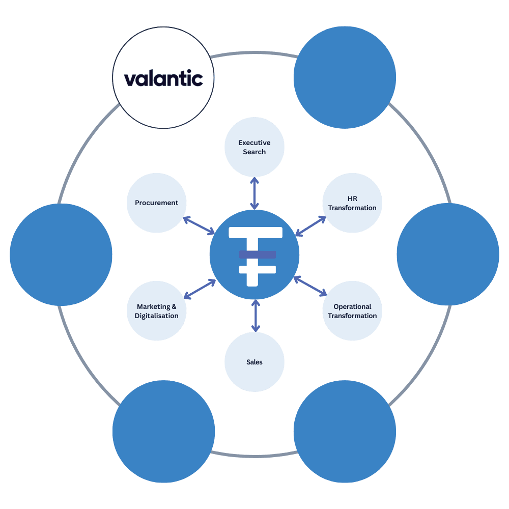 Transformando partner & expertise grid